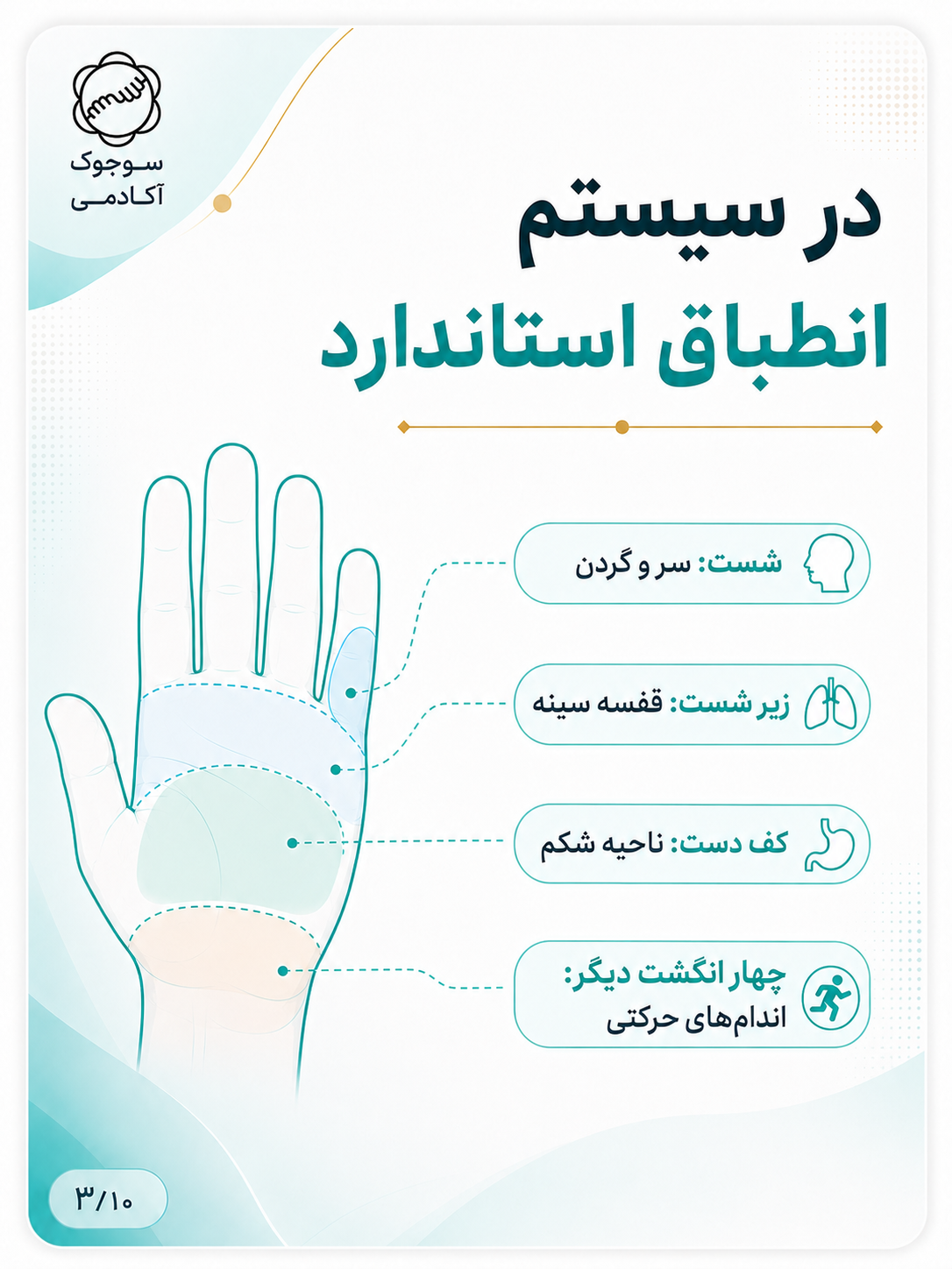 انطباق استاندارد در دست