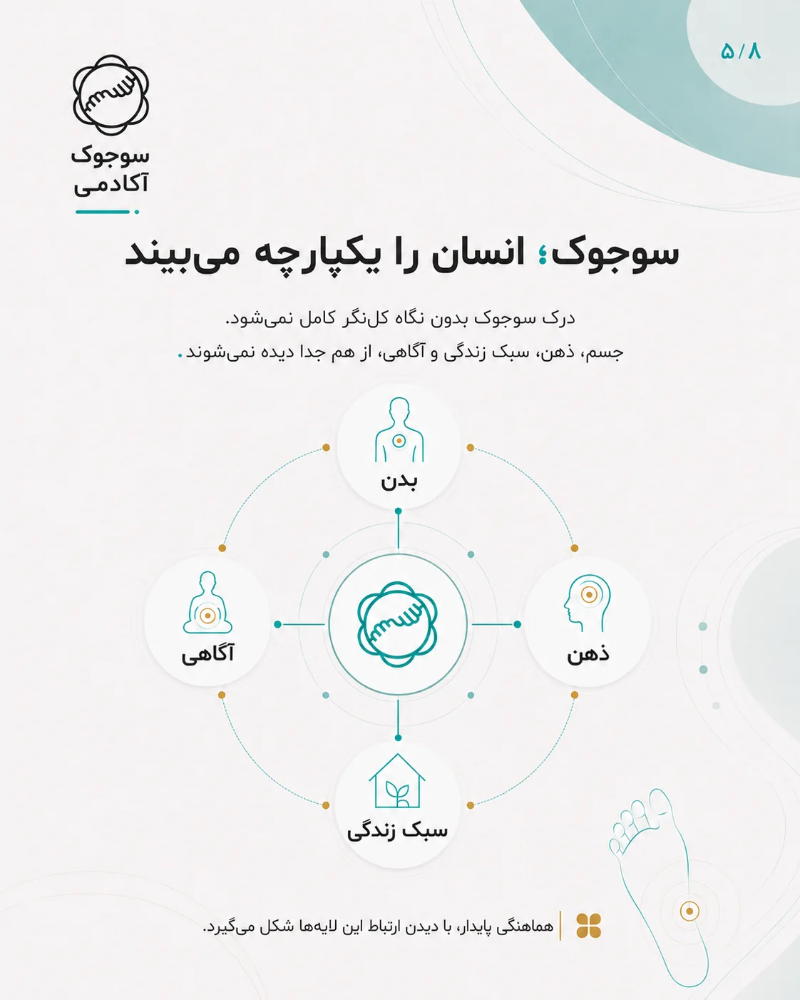 هدف سوجوک و بازگشت تعادل